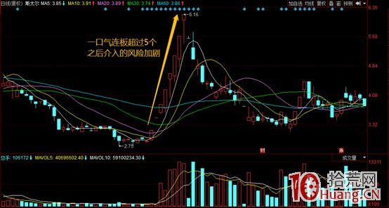 龍頭股首陰低吸戰法揭秘（圖解）,拾荒網