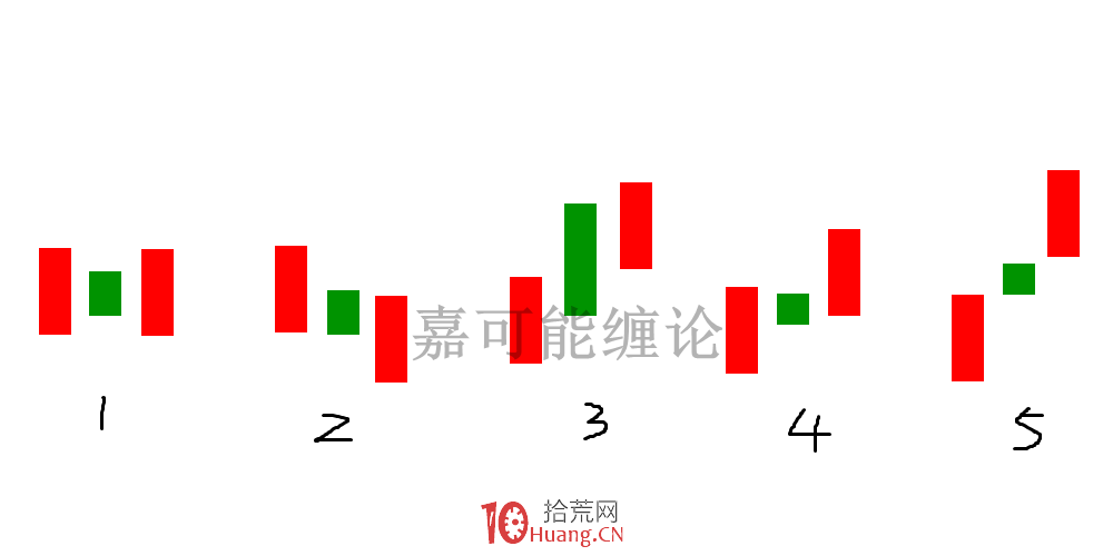 多方炮與空方炮K線組合形態的炒股精髓 深度教程(圖解) 多方炮與空方炮K線組合形態的炒股精髓 深度教程(圖解),拾荒網