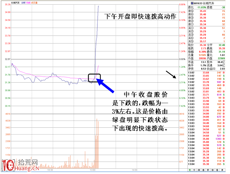 量化交易模型建立初始研發方向(2) 量化交易模型建立初始研發方向(2),拾荒網