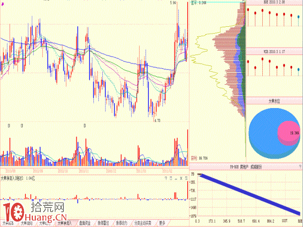 圖解平臺突破的識別與套利機會 圖解平臺突破的識別與套利機會,拾荒網
