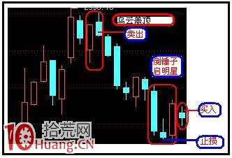 日內T+0交易15分鐘和5分鐘K線買賣原則（圖解）,拾荒網