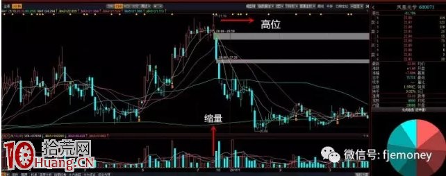 量能看的準,莊傢套路一覽無遺!(圖解) 量能看的準,莊傢套路一覽無遺!(圖解),拾荒網