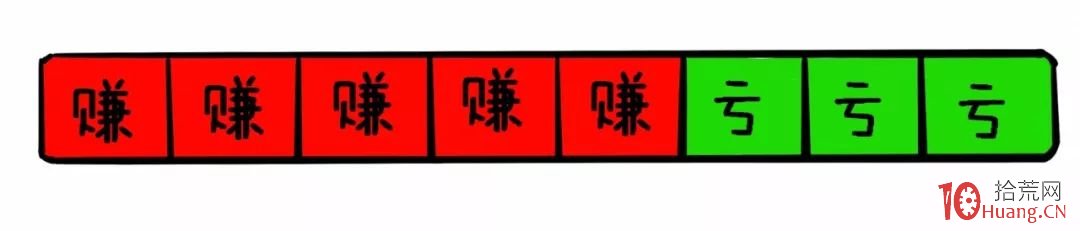 為什麼在股市裡掙錢這麼難！（2）——如何炒股,拾荒網