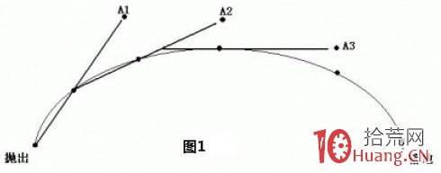 圖解股票趨勢線分析之ABC三點定乾坤分析法,拾荒網