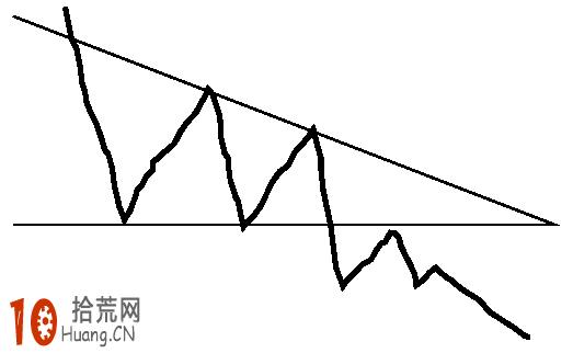 下降三角形k線形態圖解及實戰案例圖解 下降三角形k線形態圖解及實戰案例圖解,拾荒網