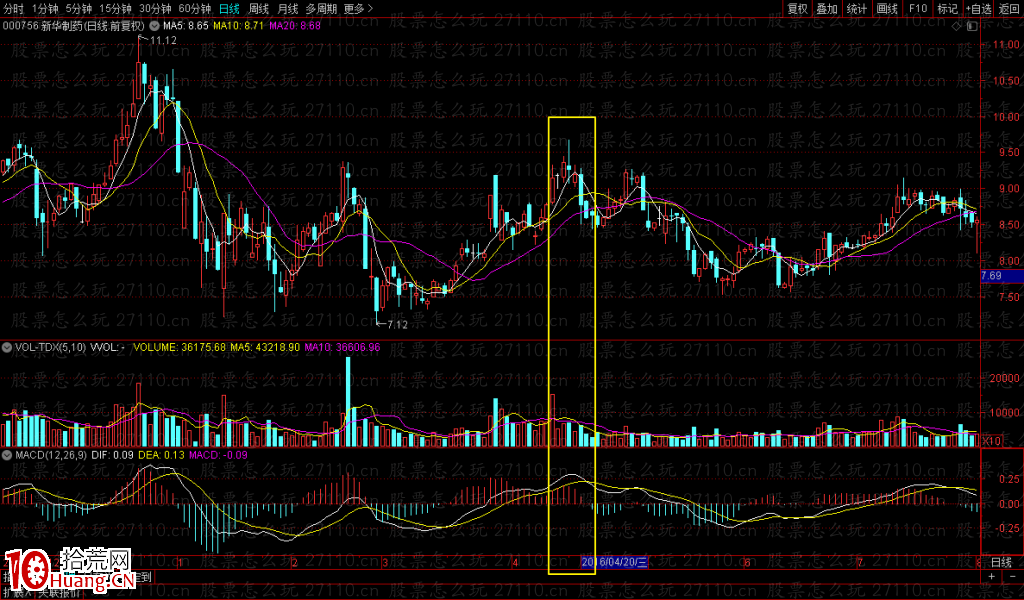 無量空漲是什麼意思?如何操作?(圖解) 無量空漲是什麼意思?如何操作?(圖解),拾荒網