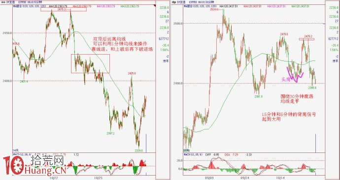 高勝率交易的一個案例圖解 高勝率交易的一個案例圖解,拾荒網