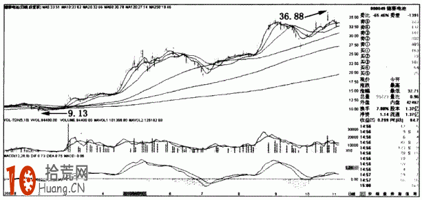 圖解股市主力資金有哪些：私募基金,拾荒網