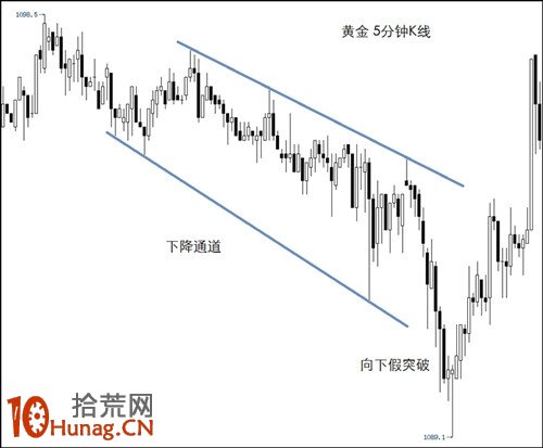 圖解買中假突破的股票怎麼辦 圖解買中假突破的股票怎麼辦,拾荒網