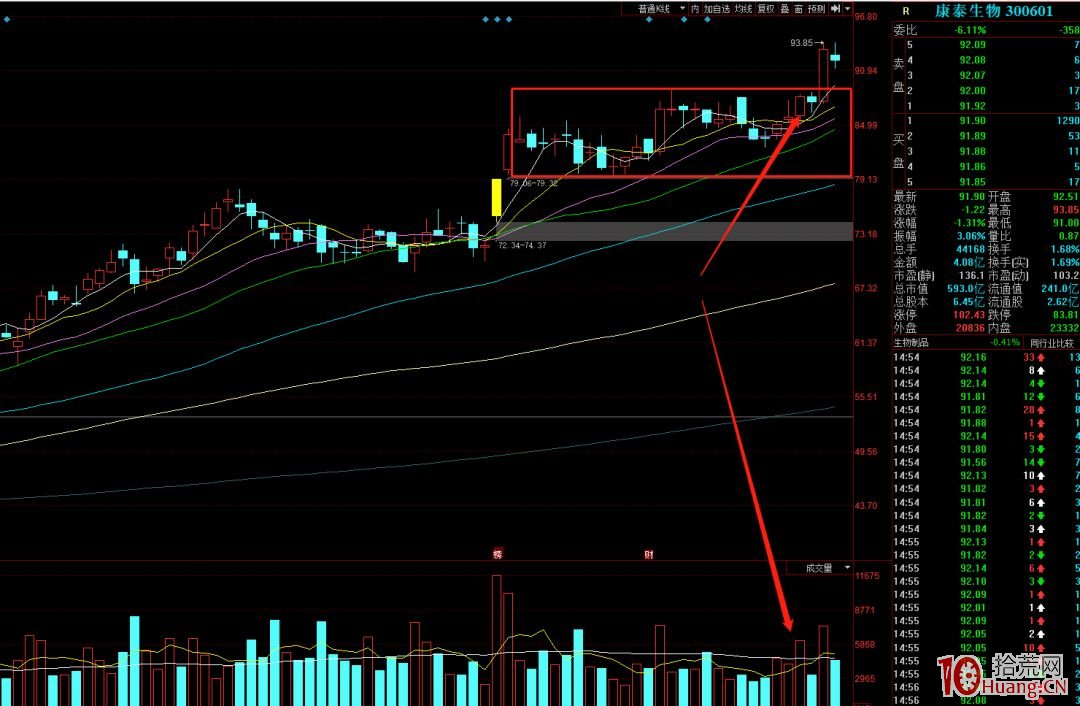 中繼戰法短線買入技巧（圖解）,拾荒網