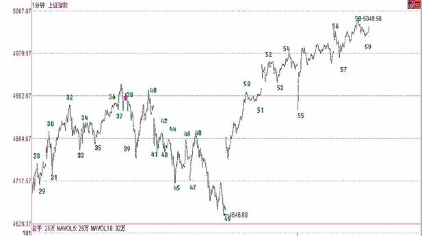 《纏論108課》72:本ID已有課程的再梳理 《纏論108課》72:本ID已有課程的再梳理,拾荒網