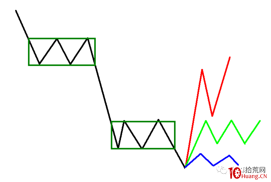 詳細解析一買之後的幾種走勢 詳細解析一買之後的幾種走勢,拾荒網