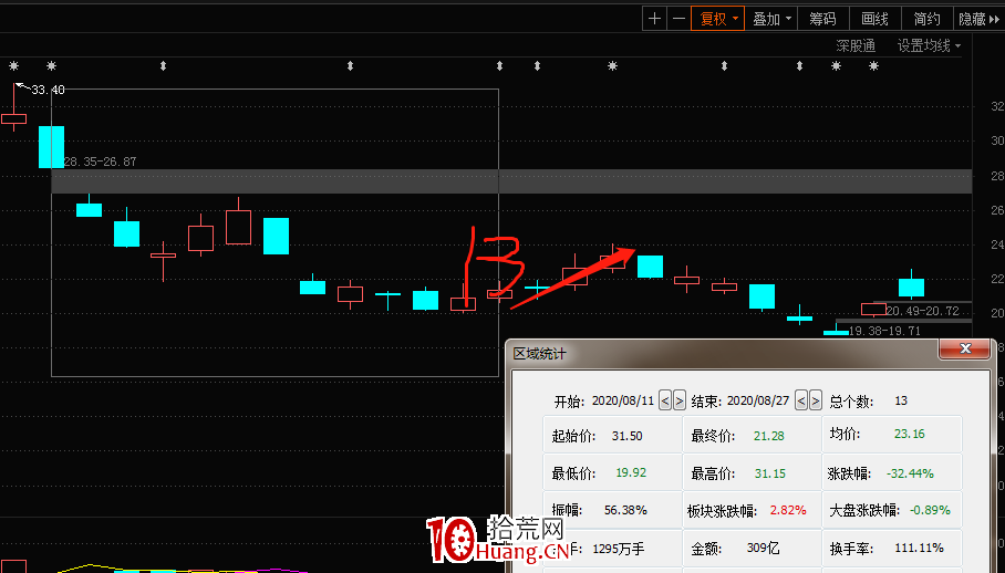 如何預知變盤點?——斐波那契數列(圖解) 如何預知變盤點?——斐波那契數列(圖解),拾荒網