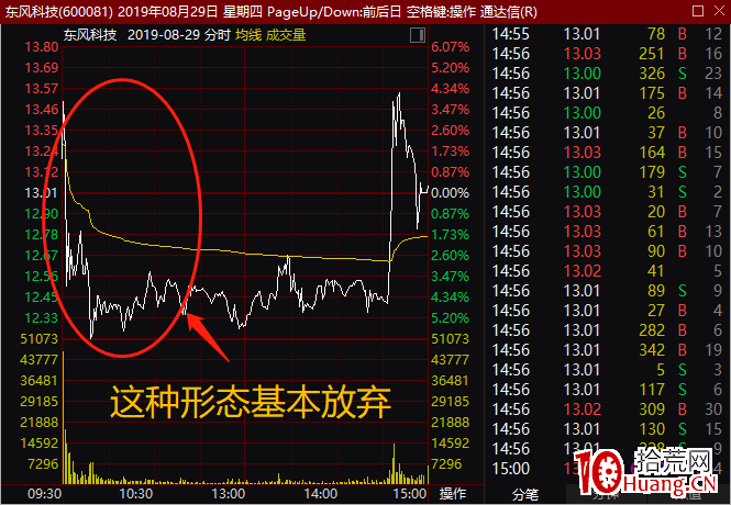 案例實戰低吸埋伏戰法(圖解) 案例實戰低吸埋伏戰法(圖解),拾荒網