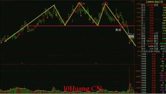 K線圖高手進階教程66:三山形態K線戰法(圖解) K線圖高手進階教程66:三山形態K線戰法(圖解),拾荒網
