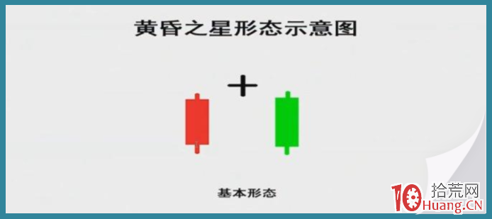 K線教學系列篇（二）丨 逃頂7種武器！（圖解）,拾荒網