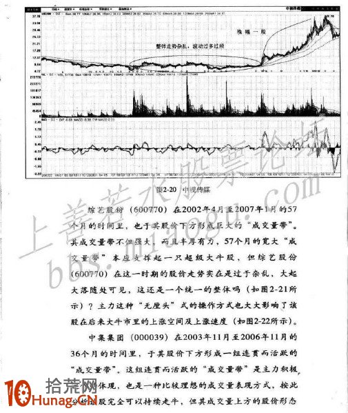 圖解大牛股形態誕生記,拾荒網