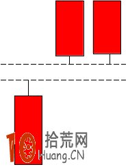 圖解K線選股形態：高位雙陽線買入技巧,拾荒網