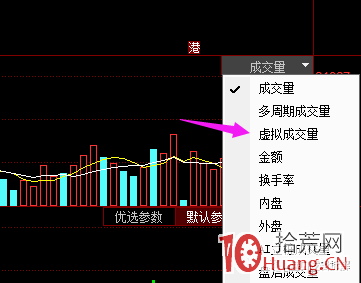 如何看VOL-TDX虛擬成交量指標?(圖解) 如何看VOL-TDX虛擬成交量指標?(圖解),拾荒網