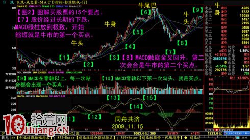 圖解買股票的15個要點,拾荒網