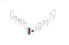 K線密碼之裸K線入門基礎知識系列教程（四）,拾荒網