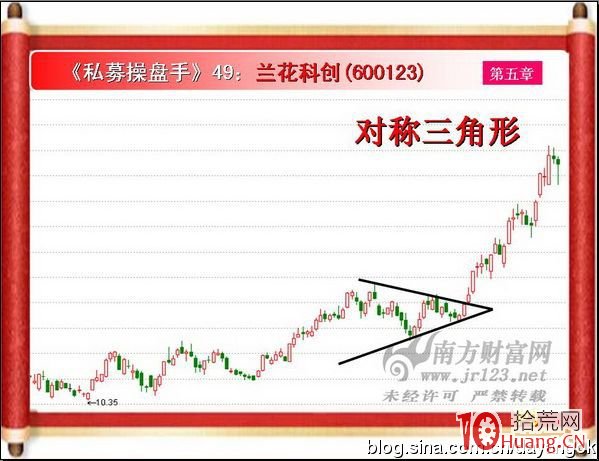 《私募操盤手》培訓第四十九講：三角形（1）,拾荒網