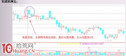見頂K線看盤精講圖解：烏鴉形態,拾荒網