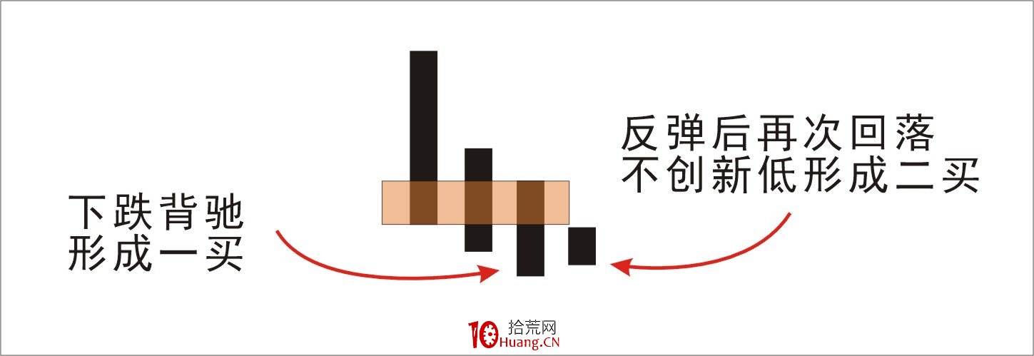 三根K線說清纏論(圖解) 三根K線說清纏論(圖解),拾荒網