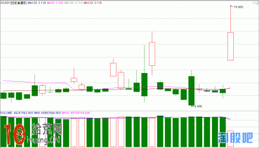 美聯儲加息如何影響國債逆回購利率與國債期貨,拾荒網