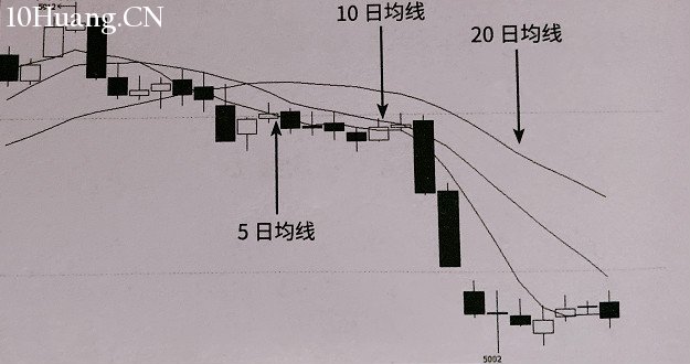 均線的使用方法,你知道多少?(圖解) 均線的使用方法,你知道多少?(圖解),拾荒網