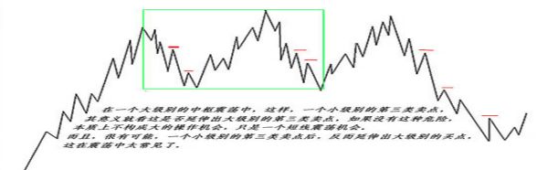 《纏論108課》86：走勢分析必須杜絕一根筋的思維【走勢與買賣點的動態和立體分析篇】,拾荒網