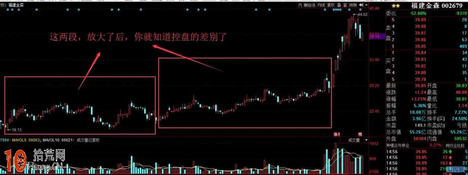 教你怎麼從K線圖看莊股的控盤度（圖解）,拾荒網