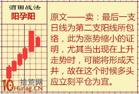 酒田K線戰法圖解(26)：大陽孕小陽,拾荒網