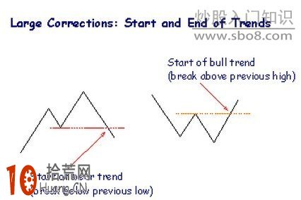 詳解道氏理論三個階段,拾荒網