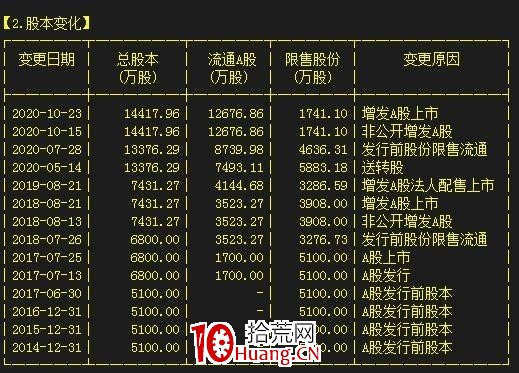 股票有無主力入駐，從哪些指標上可以看出來？（圖解）,拾荒網