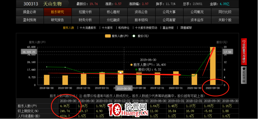 一文教你系統搞懂莊股!(圖解) 一文教你系統搞懂莊股!(圖解),拾荒網