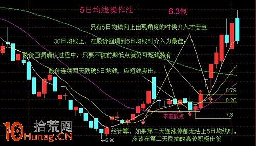 徐文明炒股精要：5日均線短線技巧,拾荒網