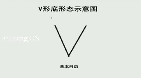 K線圖高手進階教程74:V形底戰法(圖解) K線圖高手進階教程74:V形底戰法(圖解),拾荒網