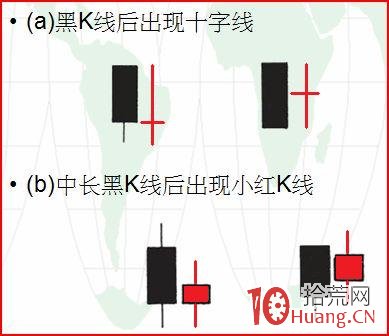 一文教你系統性學會看K線圖買賣技巧（圖解）,拾荒網