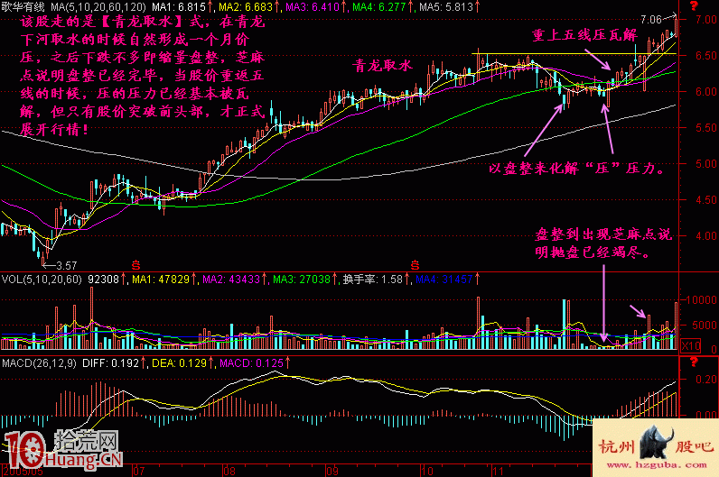 實戰圖解什麼是壓瓦解形態的突破買入法 實戰圖解什麼是壓瓦解形態的突破買入法,拾荒網