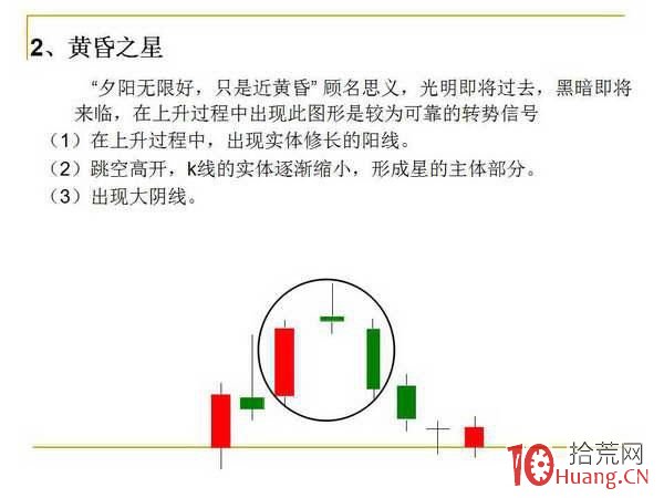 12種K線組合形態,“低買高賣”就這麼簡單(圖解) 12種K線組合形態,“低買高賣”就這麼簡單(圖解),拾荒網