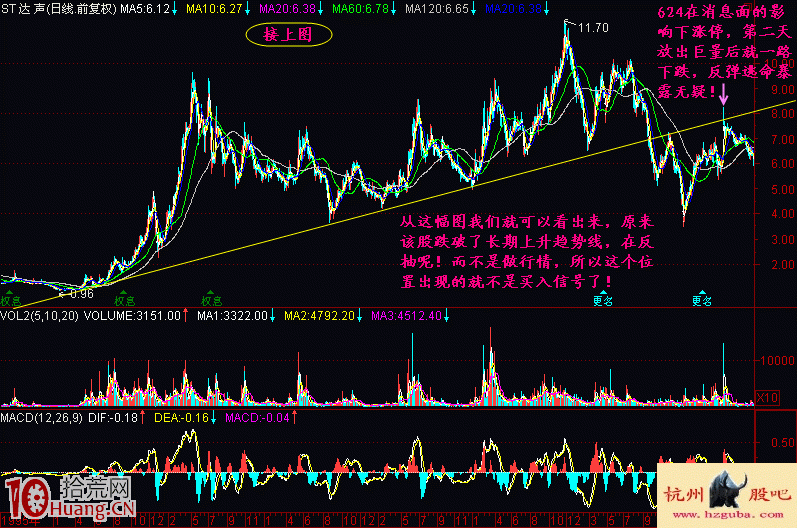 三連托地上井底部啟動形態買股技巧圖解 三連托地上井底部啟動形態買股技巧圖解,拾荒網