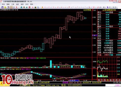 吳迪炒作套路三:抓住起漲,波段炒作(精) 吳迪炒作套路三:抓住起漲,波段炒作(精),拾荒網