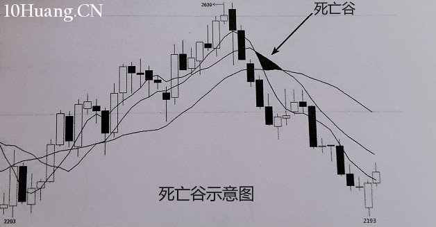 均線的使用方法,你知道多少?(圖解) 均線的使用方法,你知道多少?(圖解),拾荒網