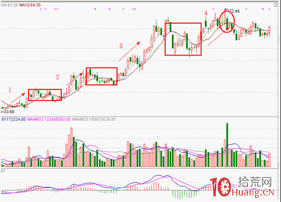 揭秘為什麼重大利好當天股票會高開低走（圖解）,拾荒網