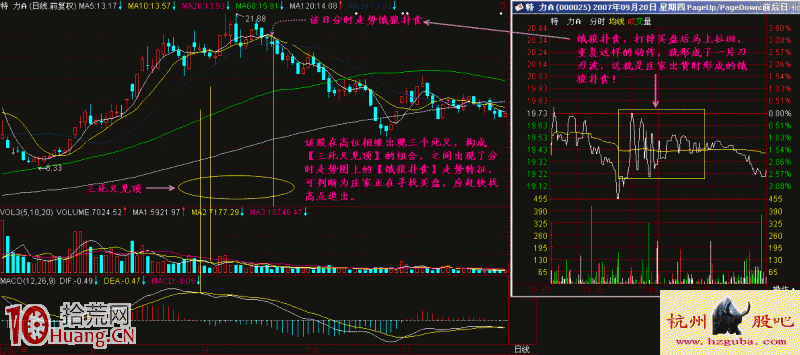 圖解股票頭部區間的餓狼撲食分時形態 圖解股票頭部區間的餓狼撲食分時形態,拾荒網