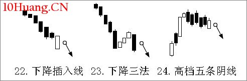 26個K線圖賣出信號(圖解) 26個K線圖賣出信號(圖解),拾荒網