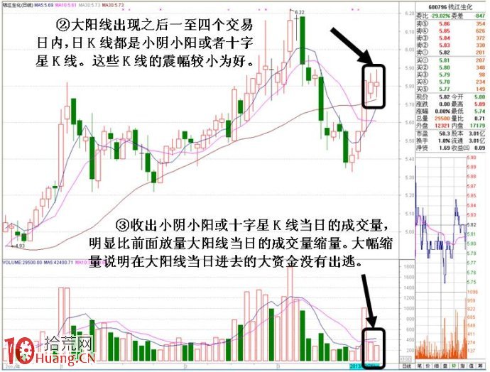 圖解短線莊傢建倉後橫盤洗盤特征的識別與判斷 圖解短線莊傢建倉後橫盤洗盤特征的識別與判斷,拾荒網