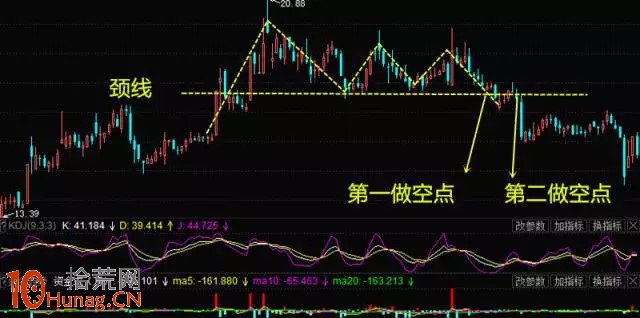 三重頂形態看盤圖解,拾荒網