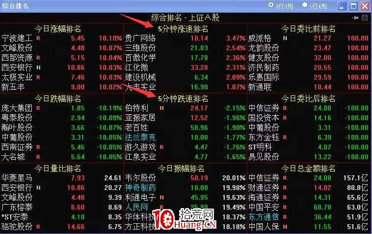 教你如何復盤及看盤(圖解) 教你如何復盤及看盤(圖解),拾荒網
